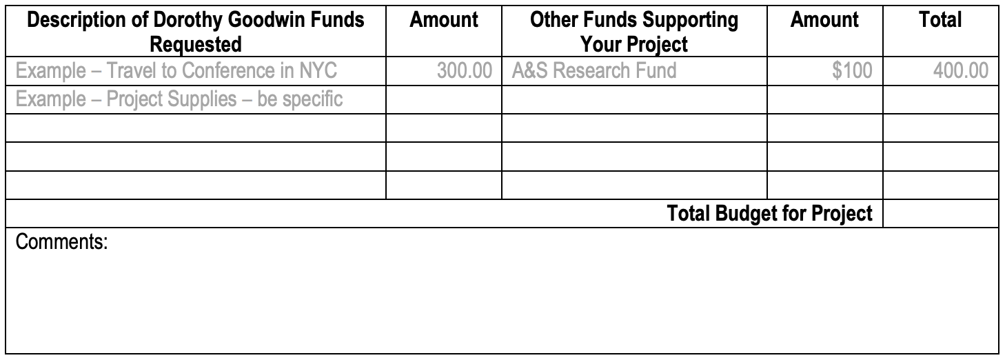 Financial Plan Table